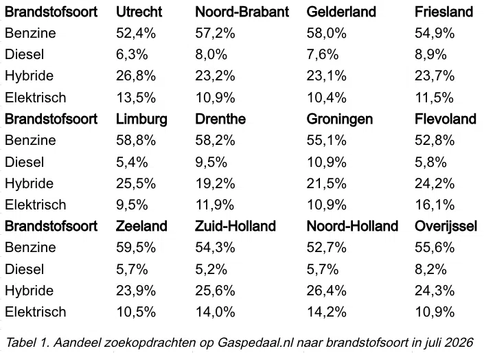 Lijstje met autos
